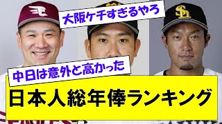 【12球団】日本人総年俸ランキング　１位は●●、最下位は●●という意外な結果