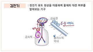 마찰전기, 정전기 유도(복습)