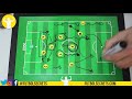Maurizio Sarri | Táctica y Sistema de juego ( Chelsea FC )