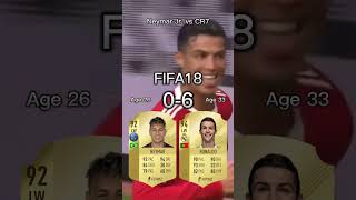 Neymar Jr. vs Cristiano Ronaldo【FIFA OVR Compilation】ネイマールvsクリロナ