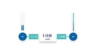 What is a Market Maker?