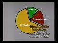 San Joaquin Valley College commercial, February 1993.