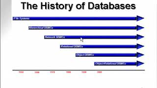 learning oracle application developer 4 ‏ YouTube