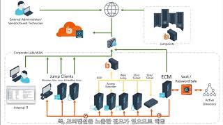 Demo Privileged Remote Access EN