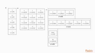Beginning Data Structures and Algorithms in C# : Arrays | packtpub.com