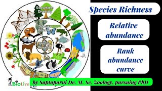 Species Diversity Indices: Species richness: Relative abundance: Rank abundance curve