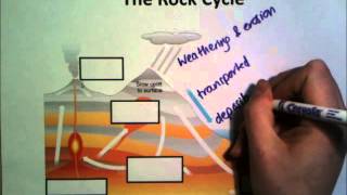 P1.4 The structure of the Earth & the rock cycle