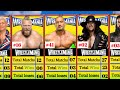 SHOCKING! Top 50 Wrestlers WrestleMania Win/Loss Record Revealed (1985 to 2026