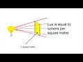 candela lumen and lux measuring light from fizzics.org