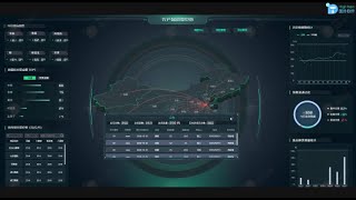Large Screen Data Visualization | Interactive Dashboard | Web BI