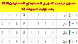 جدول ترتيب الدوري السعودي للمحترفين 2020  بعد نهاية الجولة 15