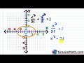 Conic Sections: Ellipses | Graphing | Writing Equations | General Form to Standard Form