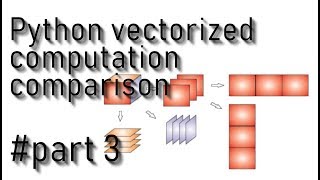 Logistic regression - Vectorized computation comparison part 3