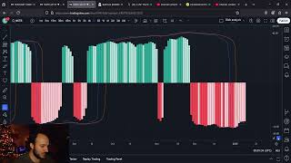 MSTR MicroStrategy Looking For A bounce Next Week