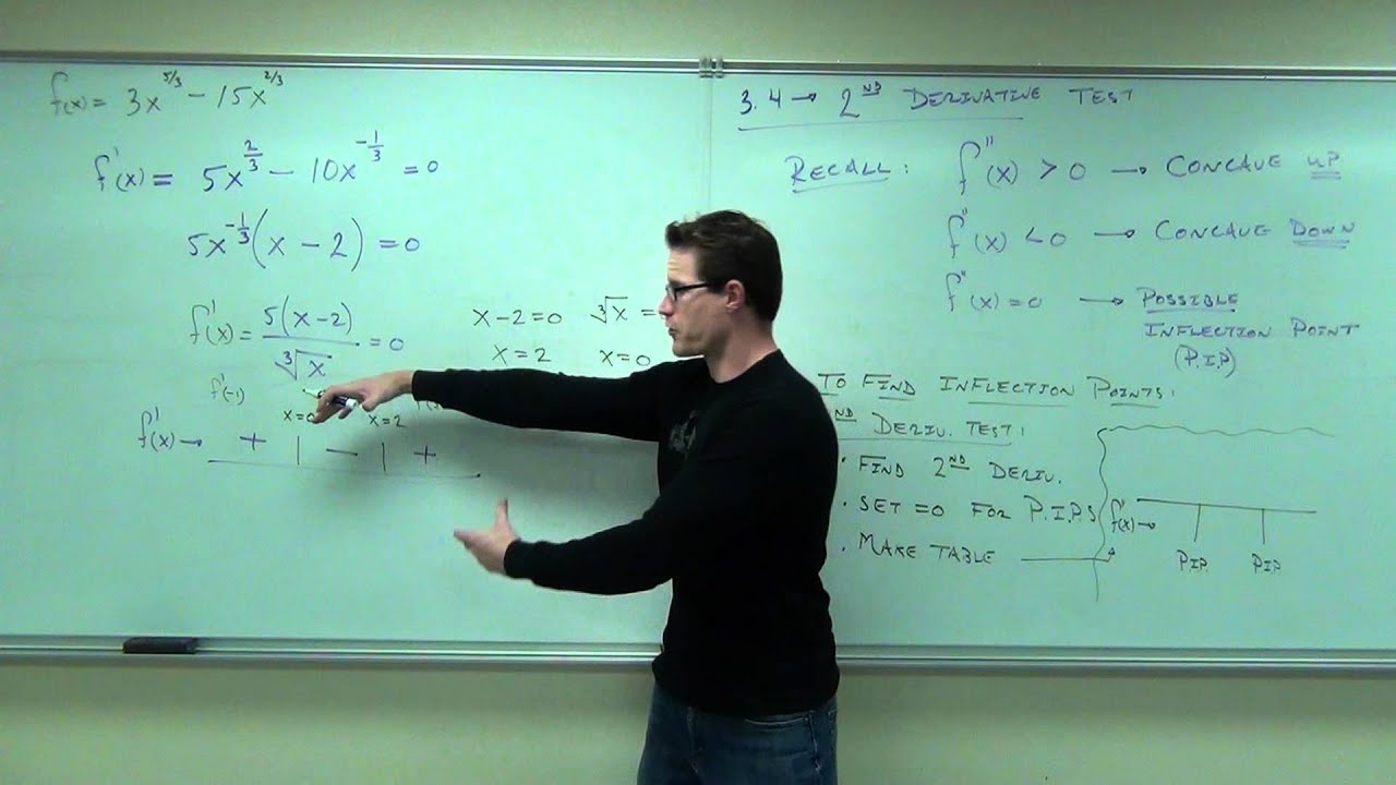 Calculus 1 Lecture 3 4 Part 1 Youtube