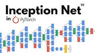 Inception Net [V1] Deep Neural Network - Explained with Pytorch