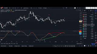 Tue 28th Jan 2025 Daily Forex Charts: 5x New Trade Setups