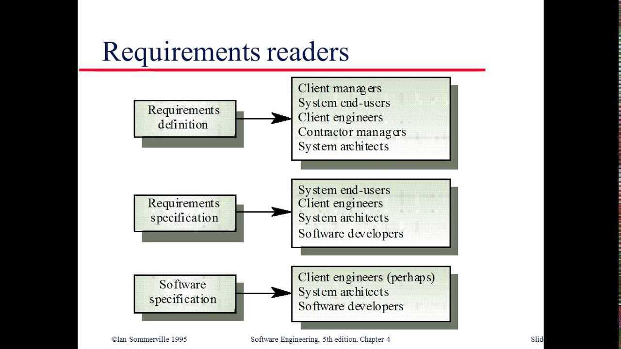 Software Engineering Lecture 4 Part 1 Youtube