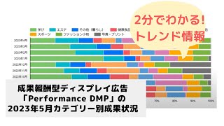 【トレンド情報】1分でわかる成果報酬型ディスプレイ広告「Performance DMP」の5月カテゴリー別成果状況