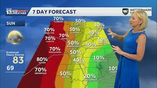 Humidity and storms return to Alabama's weather forecast this weekend