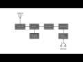 What Is a Superheterodyne Receiver?