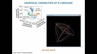 Видеолекция № 6.1. Введение в графические возможности R