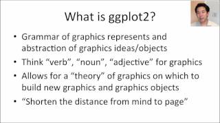 Exploratory Data Analysis: ggplot2 Part 1a