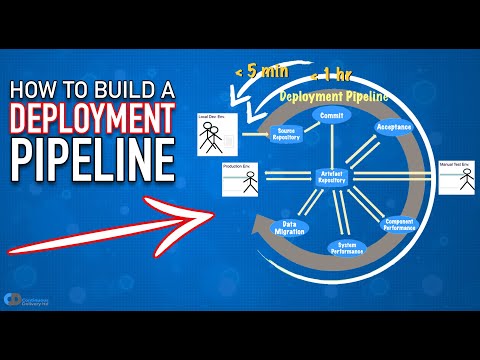 How to create a deployment pipeline? (Continuous Deployment)