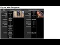 Differentiating Dry & Wet Gangrene