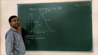 Plasma Concentration Vs Time Curve #plasma #pharmacokinetics #pharmacology #pharmacodynamics