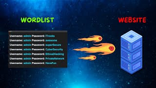 Gain ACCESS to Website: FTP Brute Force Attack DEMO | Website Security Testing
