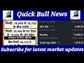 अगले हफ्ते बाजार जोर से फटेगा _ nifty banknifty prediction for tomorrow _ global market update