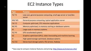 Week 3 Part 9: EC2 - DevOps & Cloud Infrastructure