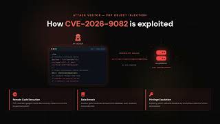 CVE-2026-9082: SQL Injection in Drupal Core