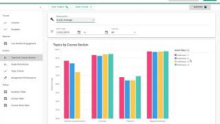 Schoolytics - Teacher Tutorial