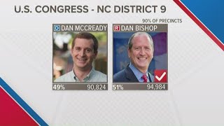 Bishop beats McCready in NC 9 election