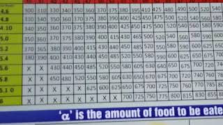 Dr Biswaroop Food Index Chart