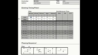 16 - Reading signal timing plans RV