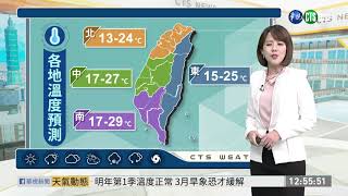 寒流低溫特報 下探6度低溫!｜華視新聞 20201229
