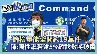 快新聞／篩檢量能全開約19萬多件　陳時中：陽性率若逾5%確診數將破萬－民視新聞