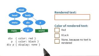 Which screen elements are visible? - Website Performance Optimization