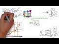 Digital Boxitin || Digital Marketing whiteboard video || Digital Marketing