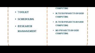 GRID COMPUTING PROJECTS CODES IN GREECE