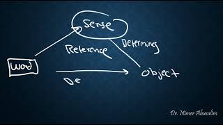SEMANTICS-9: Theories of Reference (Denotational & Representational Theories)