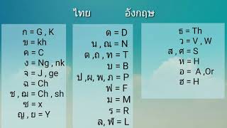 วิธีเทียบอักษรอังกฤษเป็นไทย| 5 minutes English | จำง่ายๆ5 นาที | เขียนชื่อภาษาอังกฤษ