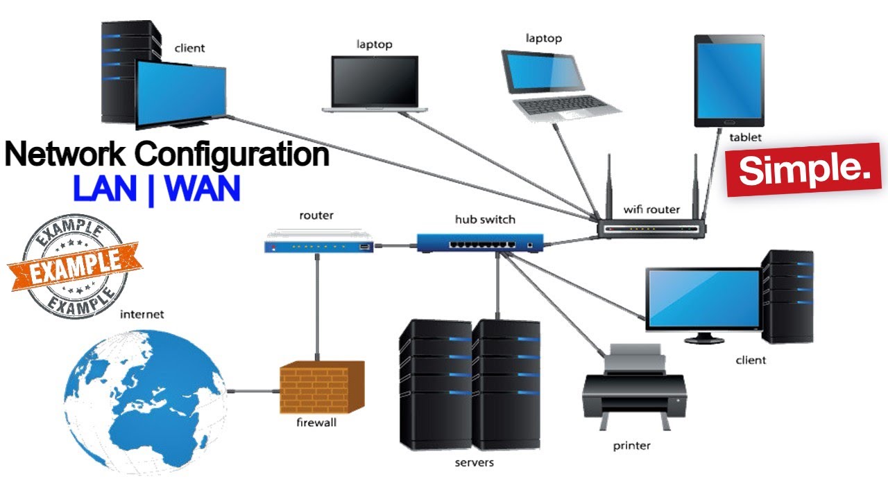 Network Configuration - LAN WAN Configuration| Network Address ...