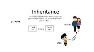 Inheritance in java | Types of Inheritance | Java Tutorial | Eclipse | in Urdu/Hindi
