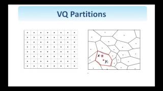 52. Digital Image Processing: Vector Quantization