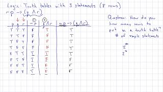 Truth Tables: How many rows do you need?