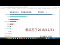 2018 chinese movie box office【数据可视化】365秒看完中国电影单日票房